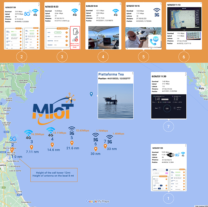 Marine IoT - Design of innovative products for nautical